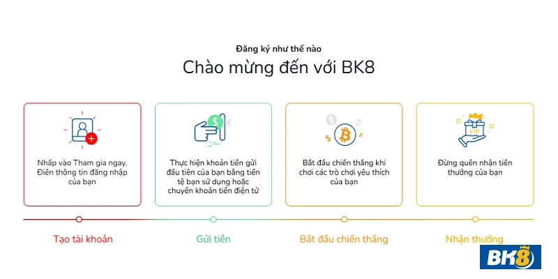 BK8 giới thiệu nhà cái